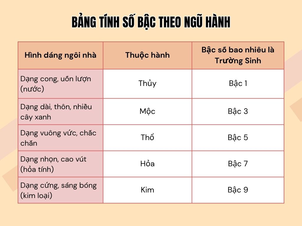 Bảng tính số bậc cầu thang theo ngũ hành