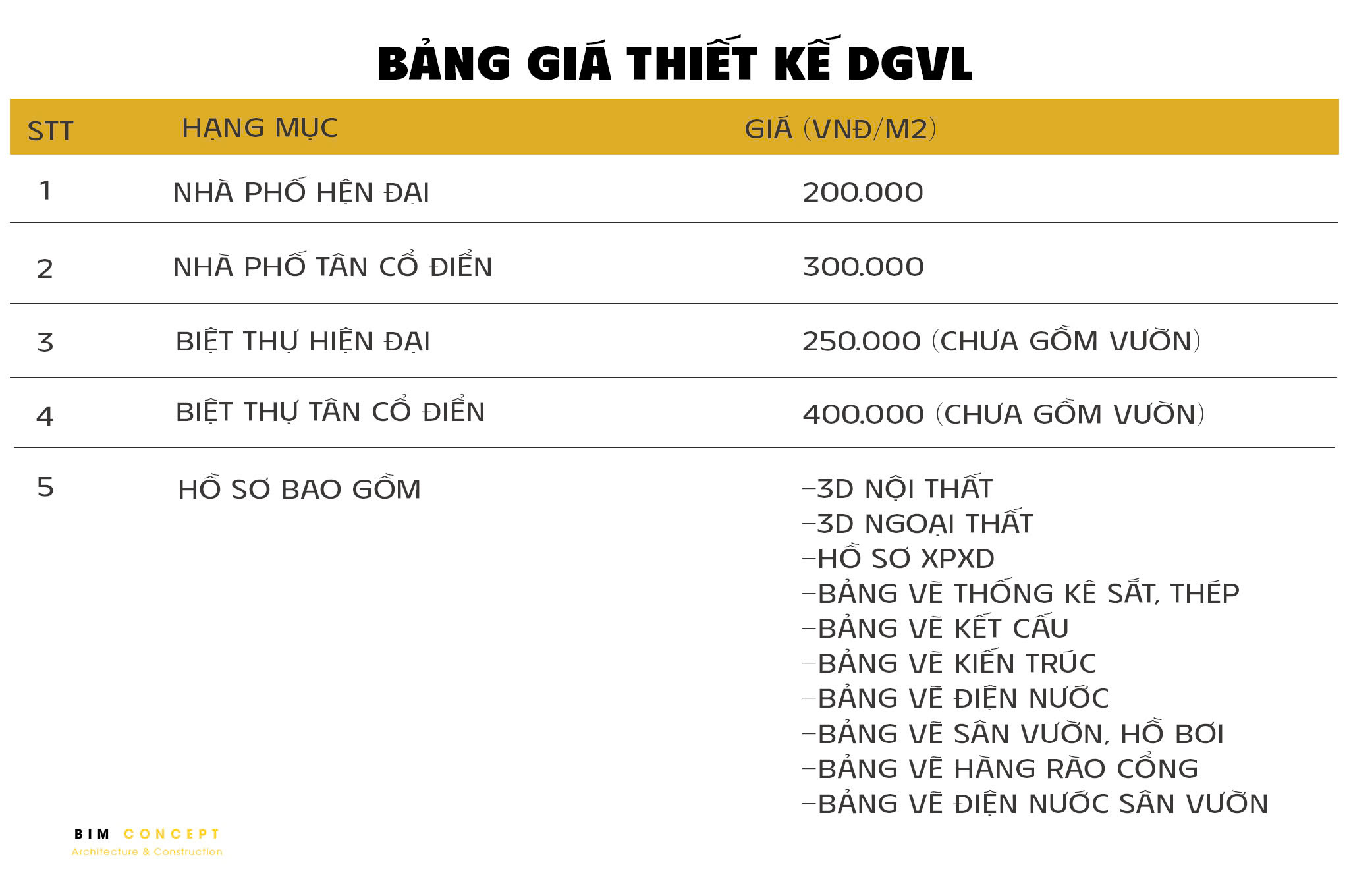 Tham khảo bảng giá chi phí thiết kế nội thất nhà phố tại Bim Concept