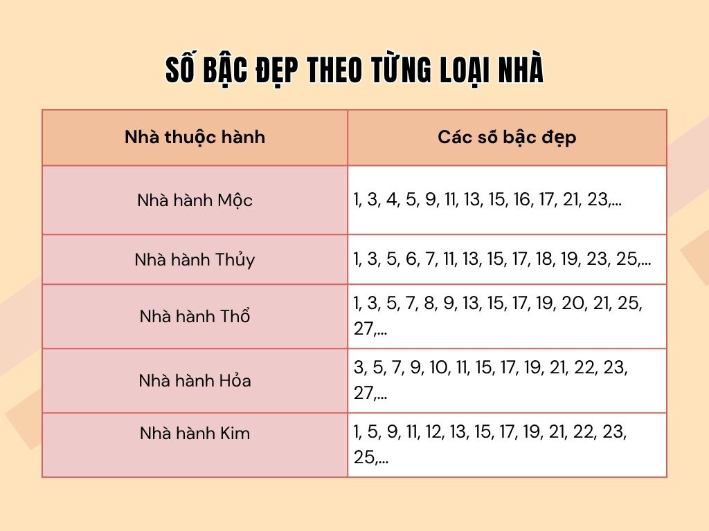 Một số số bậc cầu thang đẹp theo từng loại nhà.