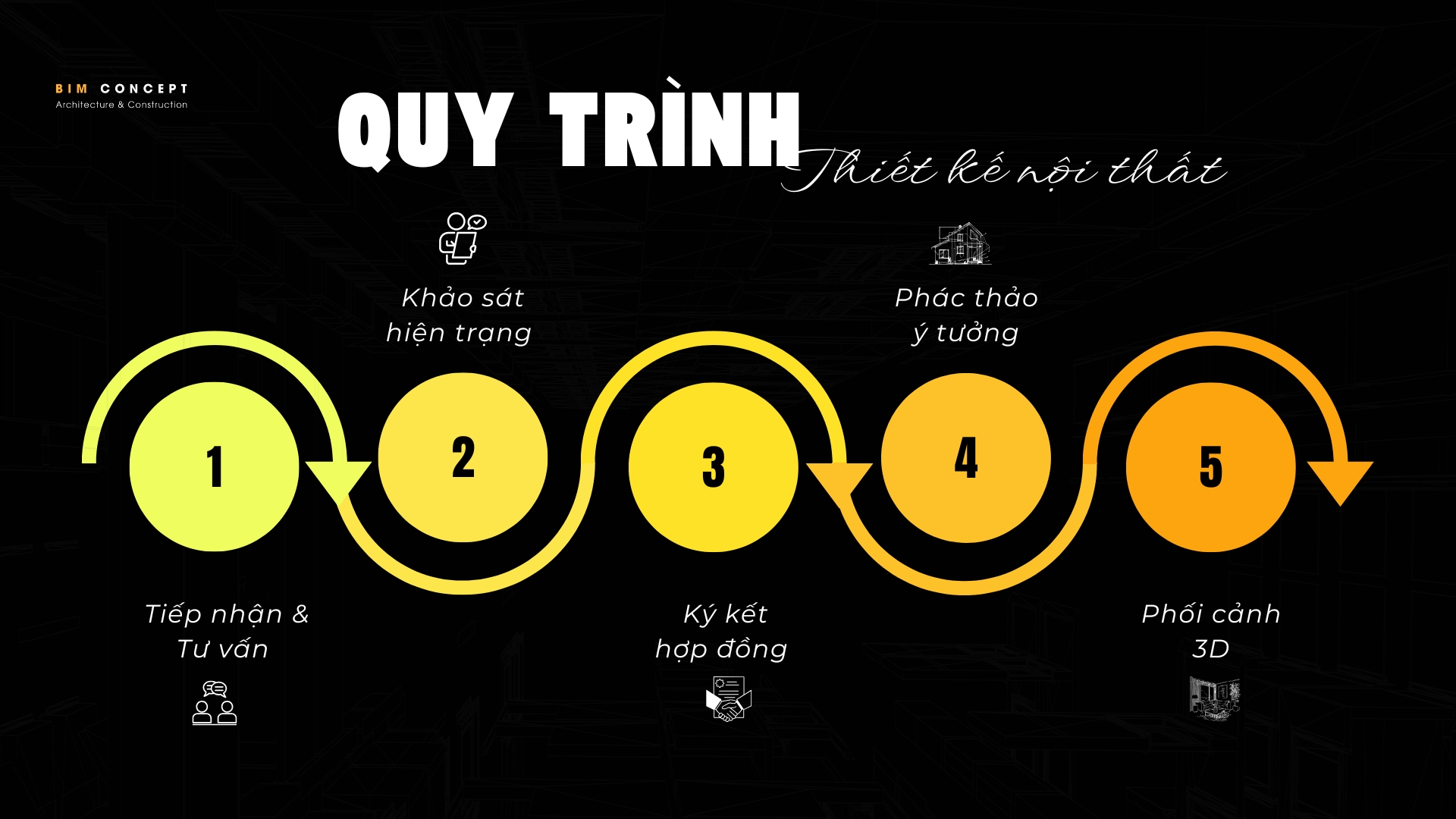 Quy trình thiết kế nội thất Shop House tại Bim Concept