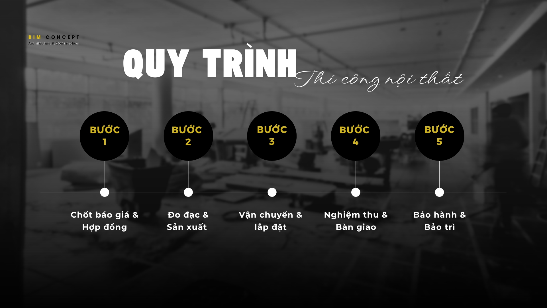 Quy trình thi công nội thất nhà phố tại Bim Concept