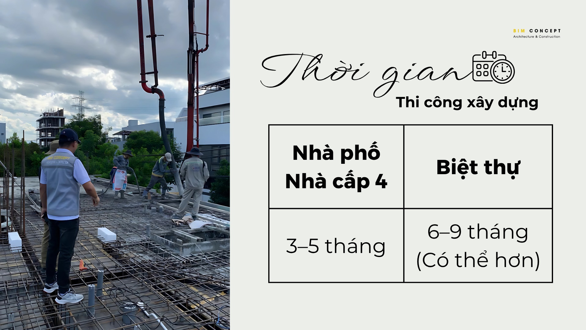 Thời gian thi công xây dựng là bao lâu?
