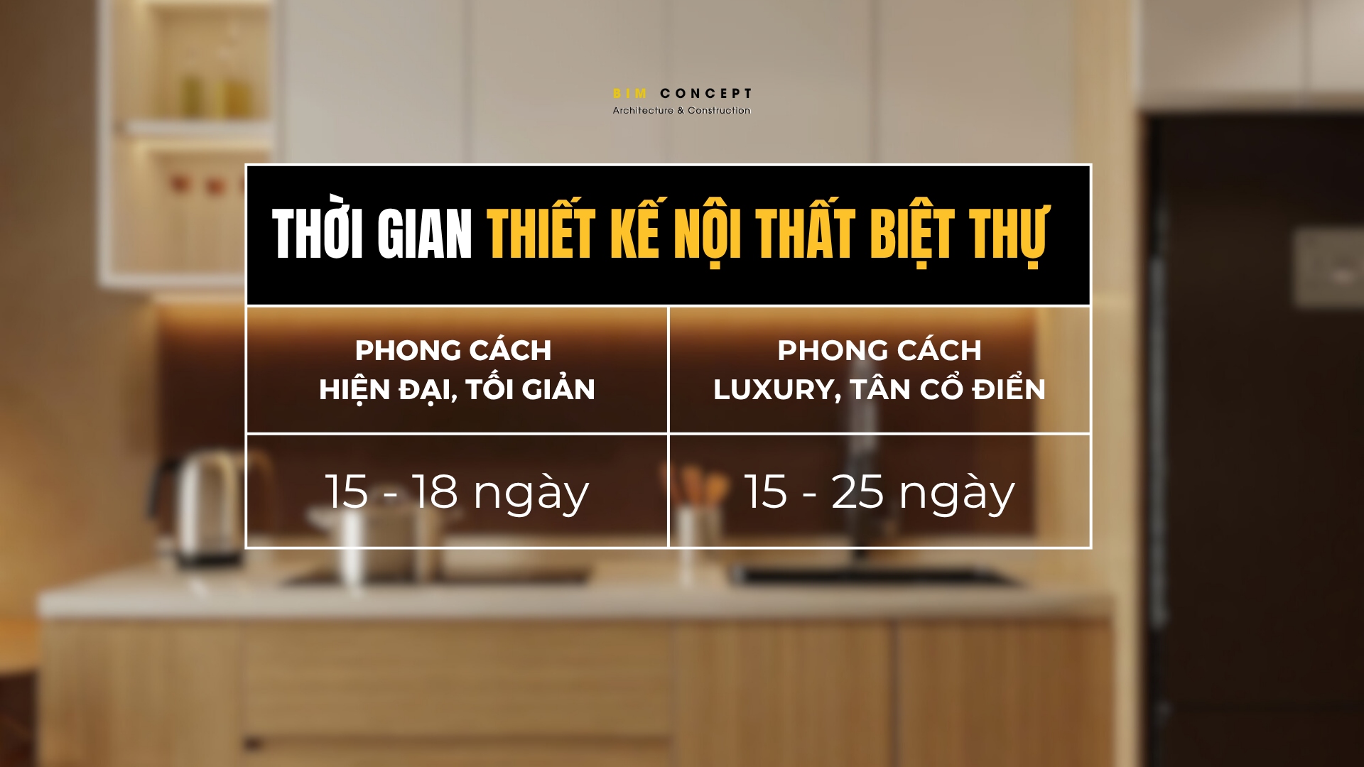 Thời gian thiết kế nội thất biệt thự tại Bim Concept