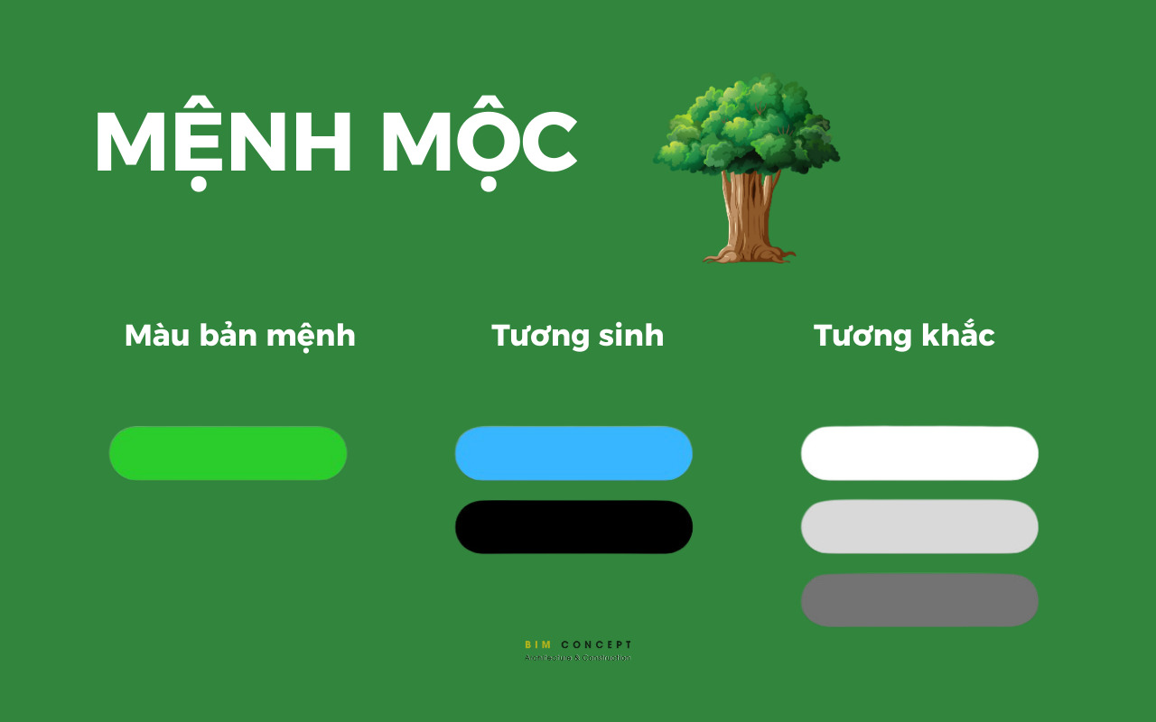 Gia chủ mệnh Mộc phù hợp màu xanh