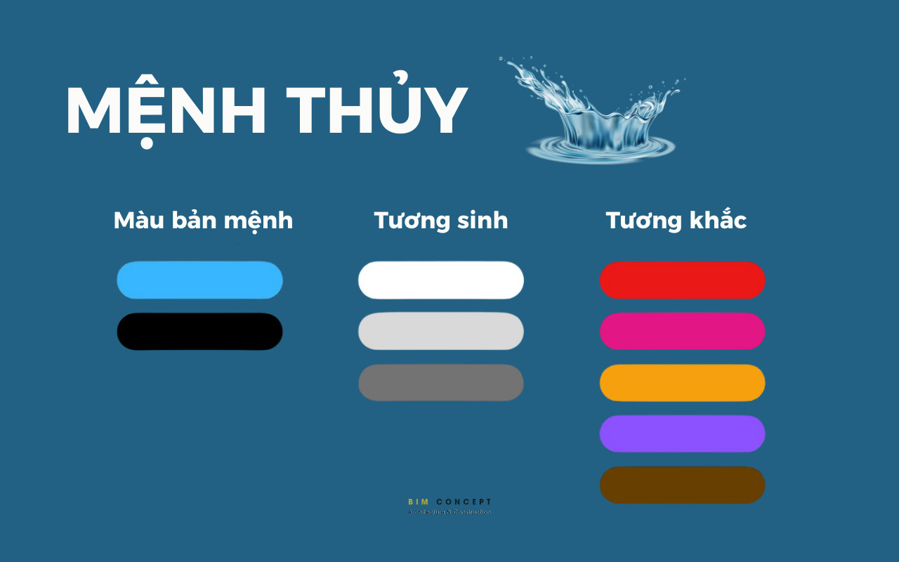 Màu sơn nhà đẹp cho gia chủ mệnh Thủy