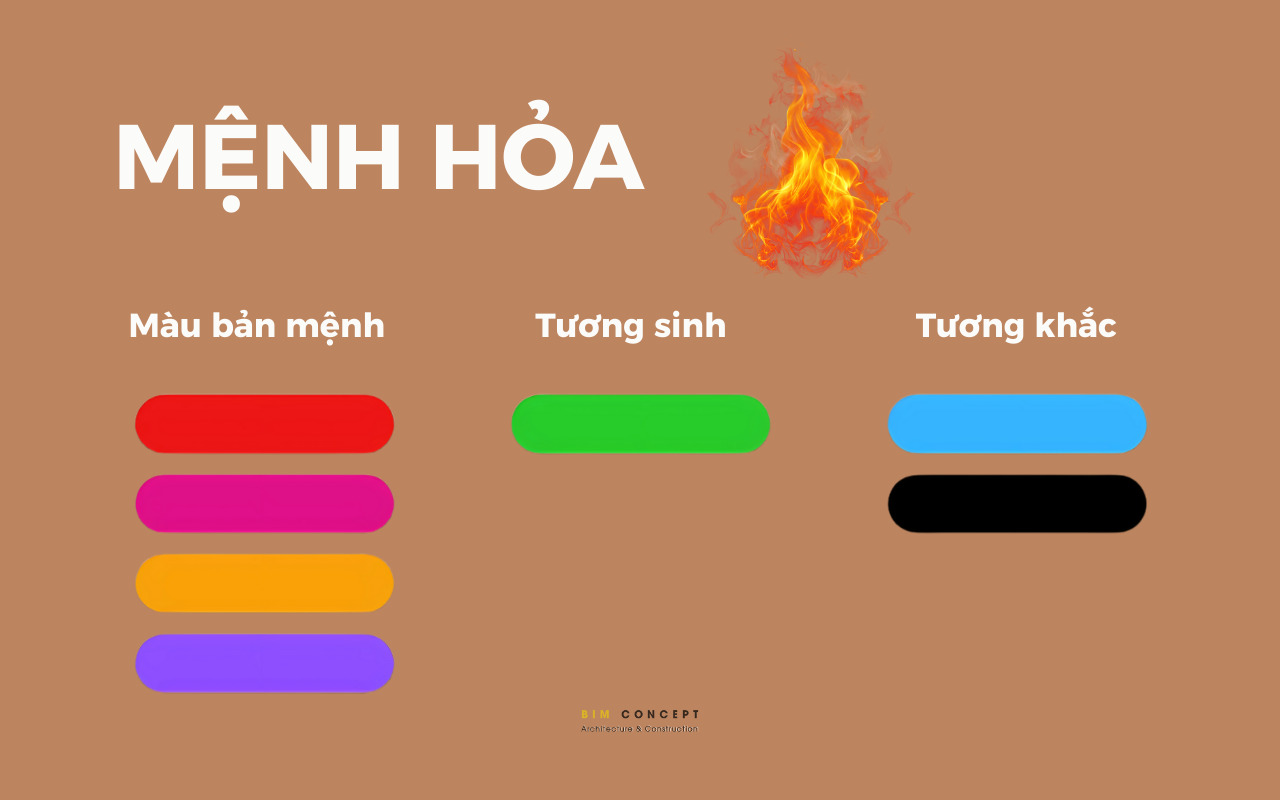 Gợi ý màu sơn nhà đẹp cho gia chủ mệnh Hỏa