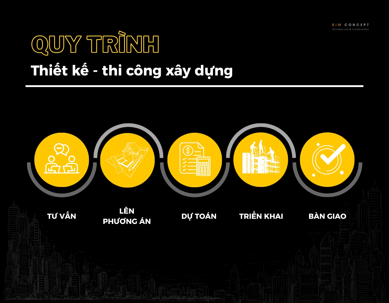 Quy trình thiết kế - thi công xây dựng 