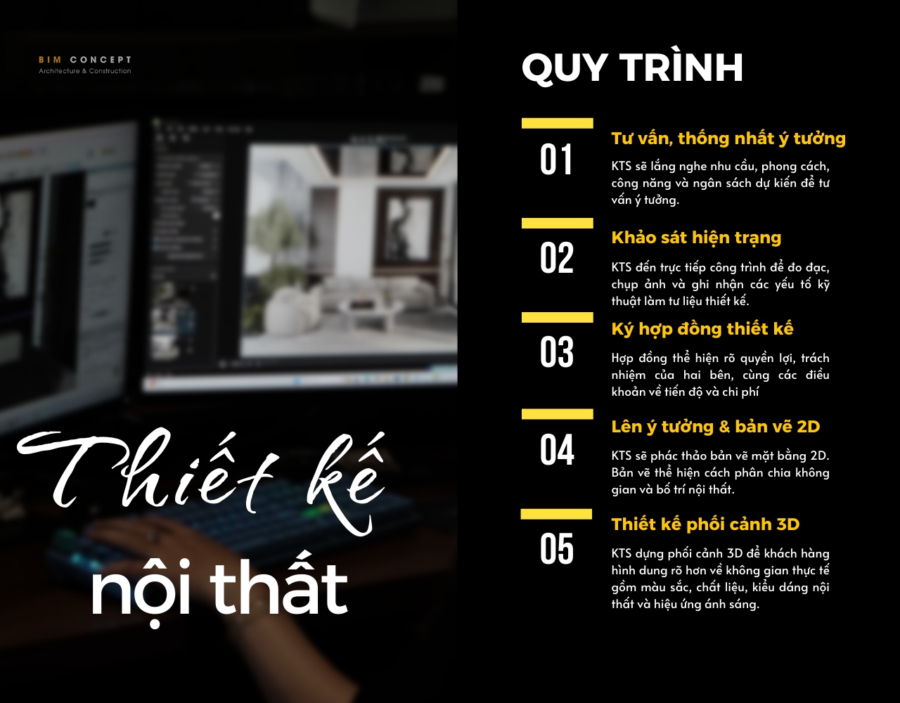 Quy trình thiết kế nội thất 