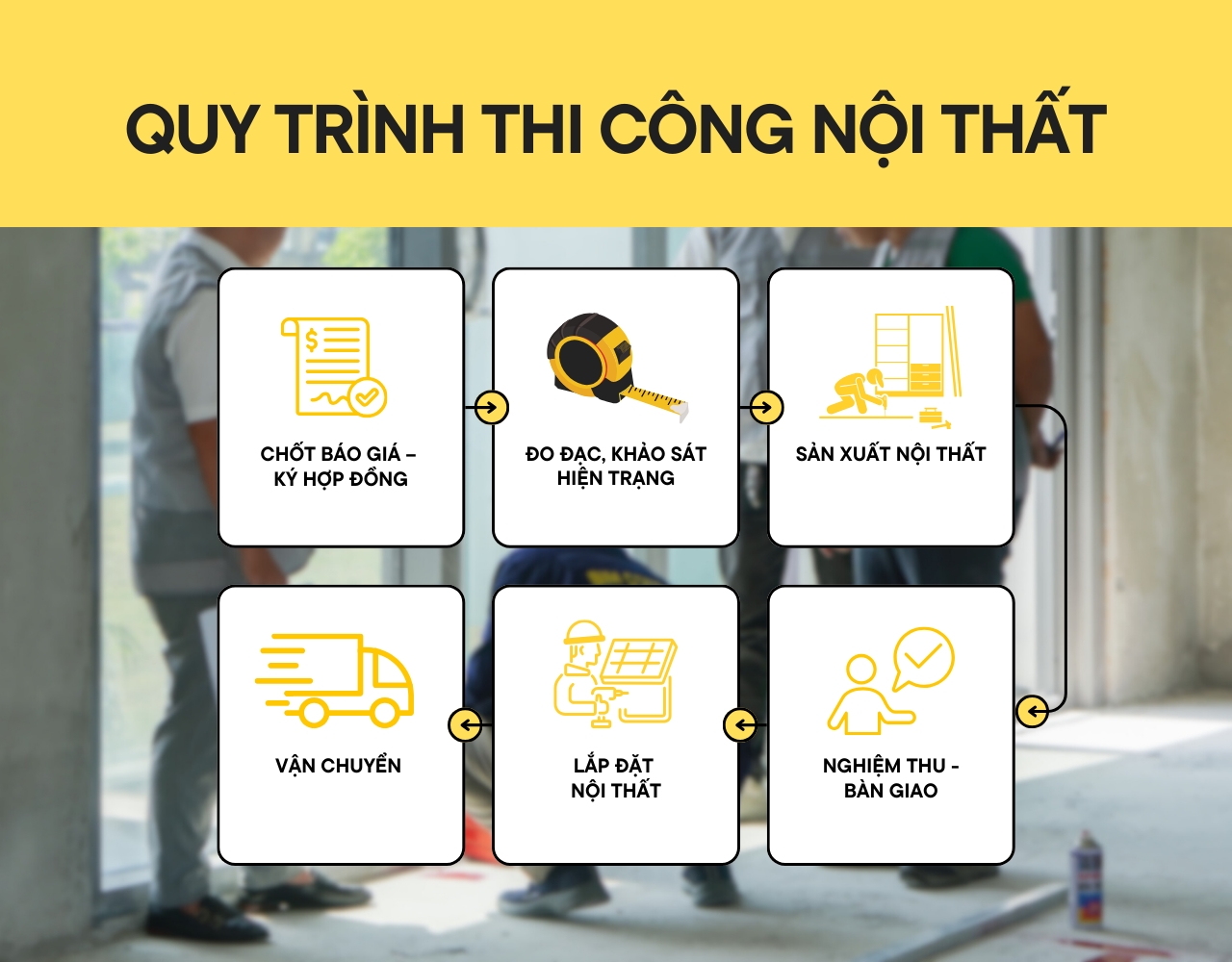 Quy trình - thi công nội thất