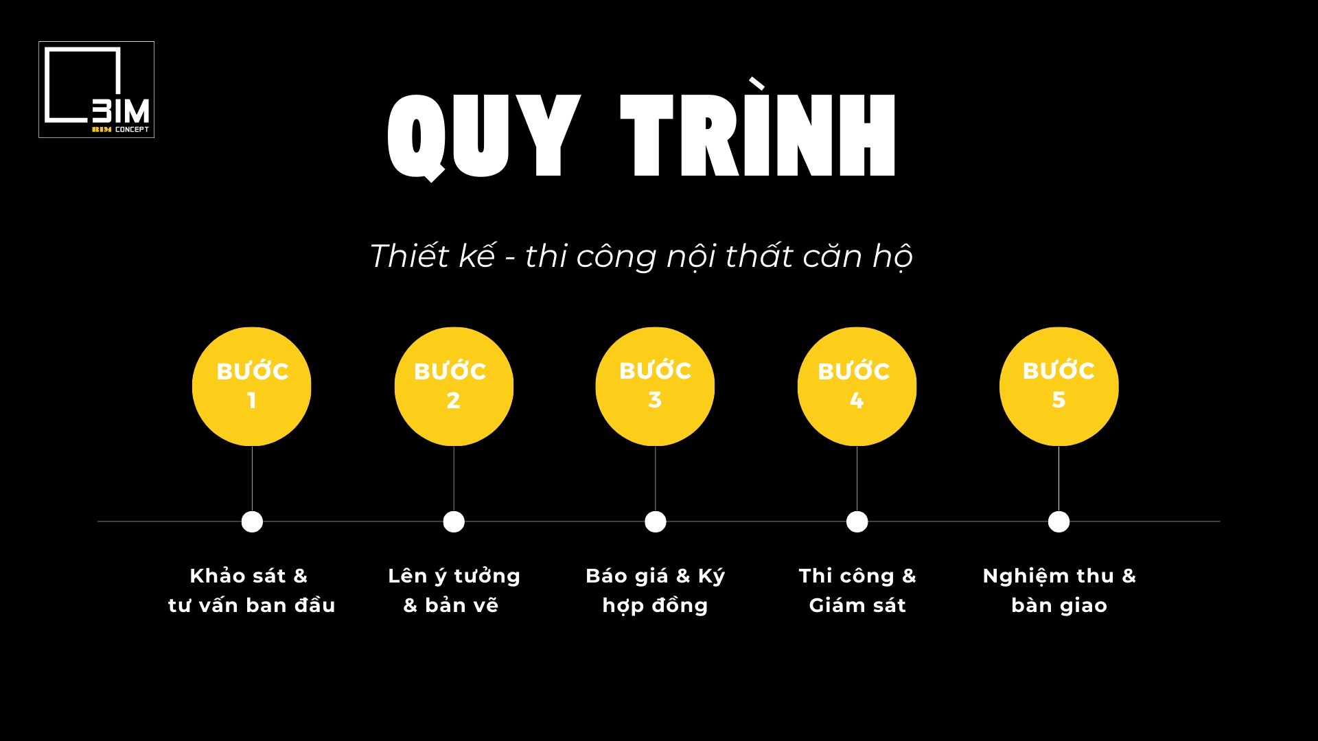 Quy trình thiết kế thi công nội thất căn hộ tại Bim Concept 