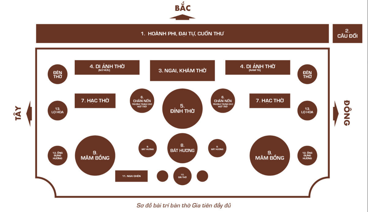 Sơ đồ bố trí bàn thờ gia tiên